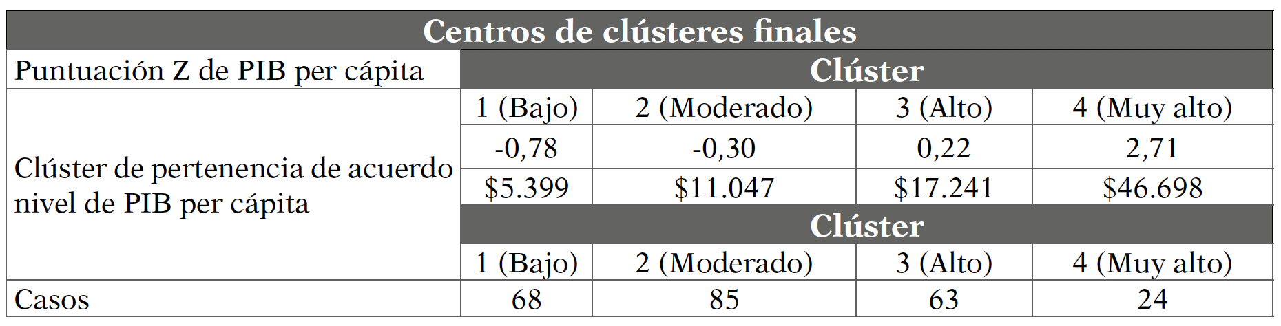Análisis de clúster