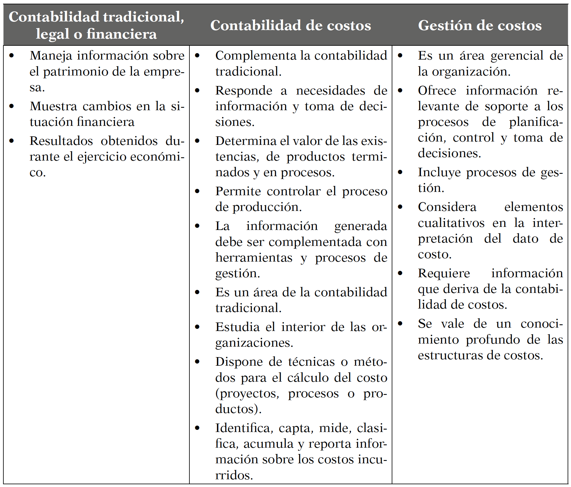  Contabilidad tradicional, contabilidad de costos y gesti&oacute;n de costos