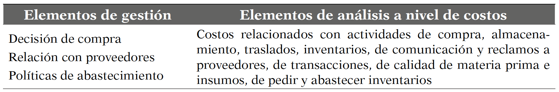 Gesti&oacute;n de costos: fase de aprovisionamiento