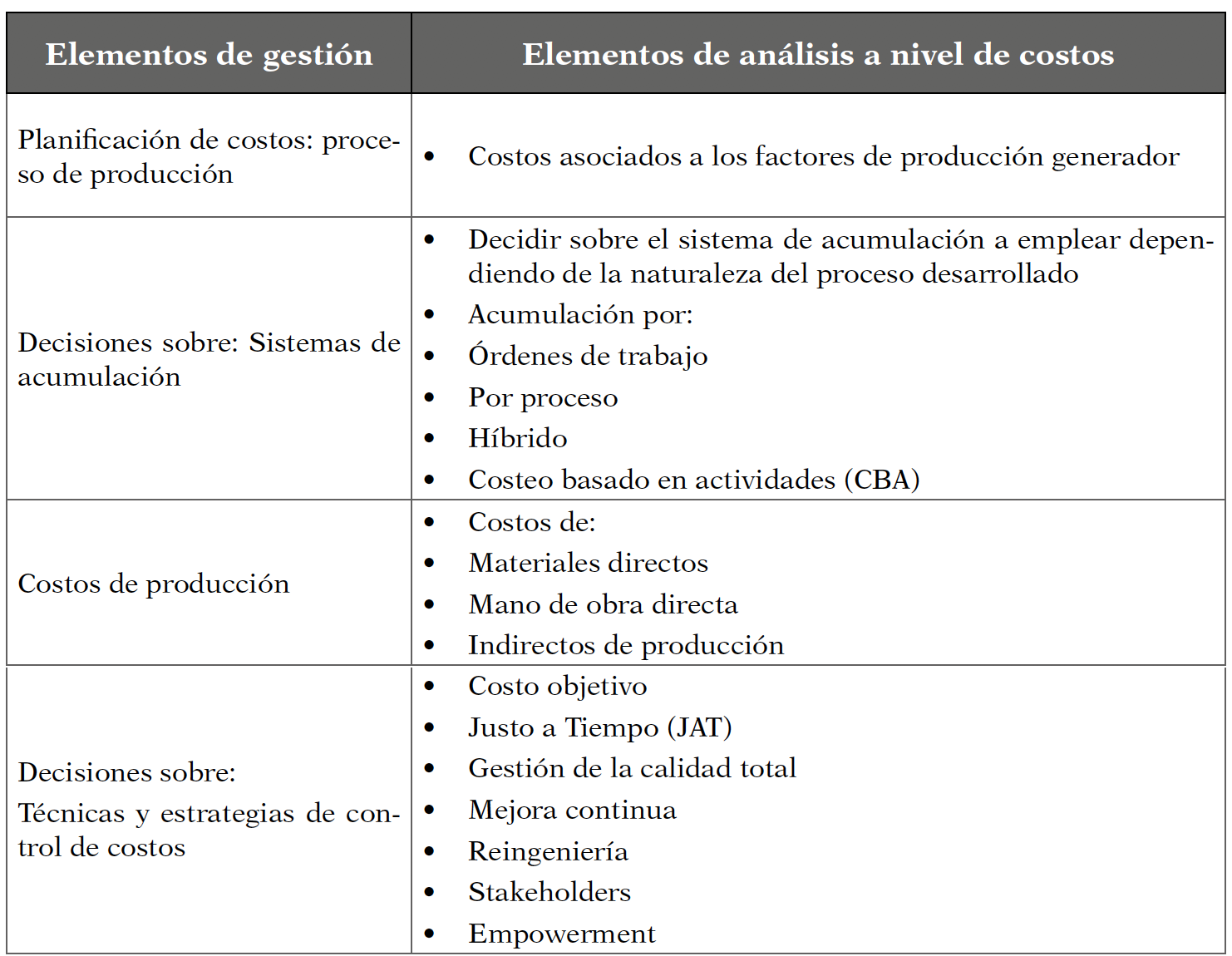 Gesti&oacute;n de costos de producci&oacute;n: elementos esenciales de an&aacute;lisis
