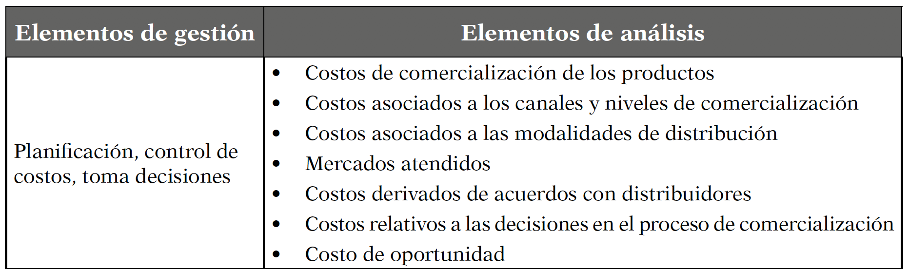Gesti&oacute;n de costos de comercializaci&oacute;n y distribuci&oacute;n: elementos esenciales