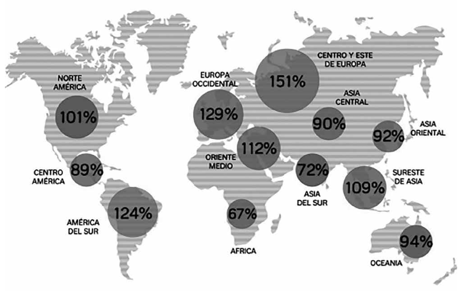 Uso y conectividad en el mundo