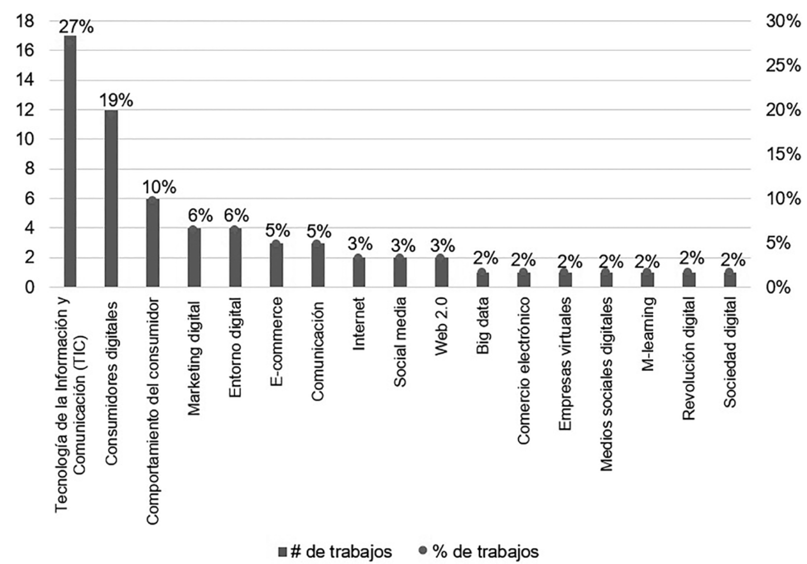 Tem&aacute;ticas centrales de la producci&oacute;n cient&iacute;fica