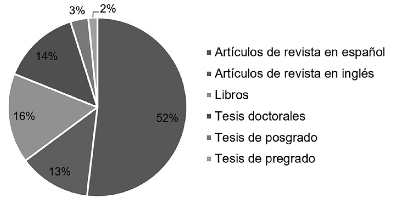 Tipo de documento utilizado