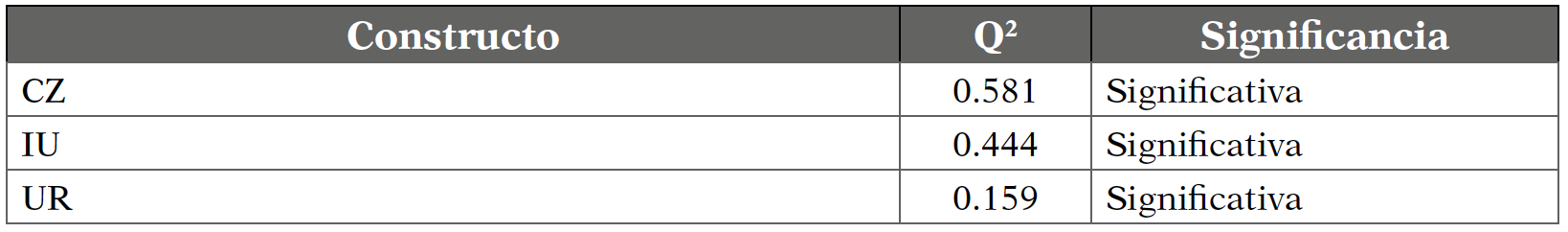 Relevancia predictiva (Q2)