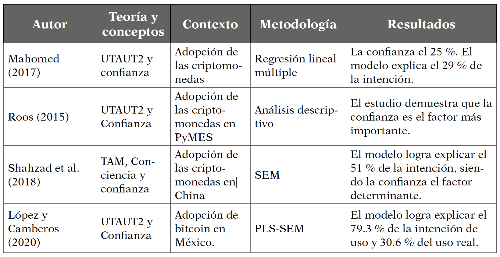 Visor Redalyc - Los determinantes de confianza y riesgo percibido sobre los  usuarios de bitcoin