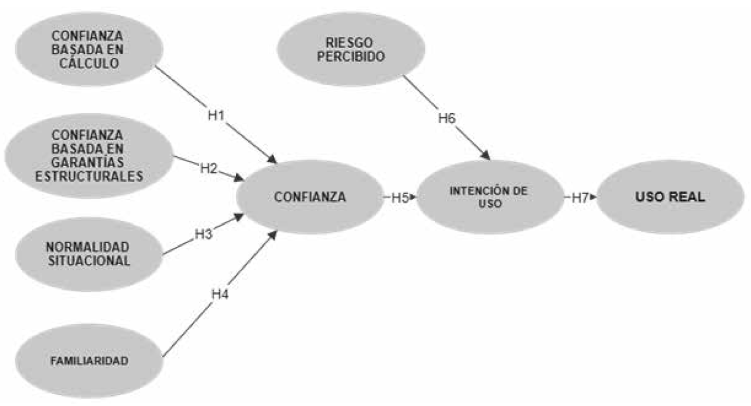 Visor Redalyc - Los determinantes de confianza y riesgo percibido sobre los  usuarios de bitcoin