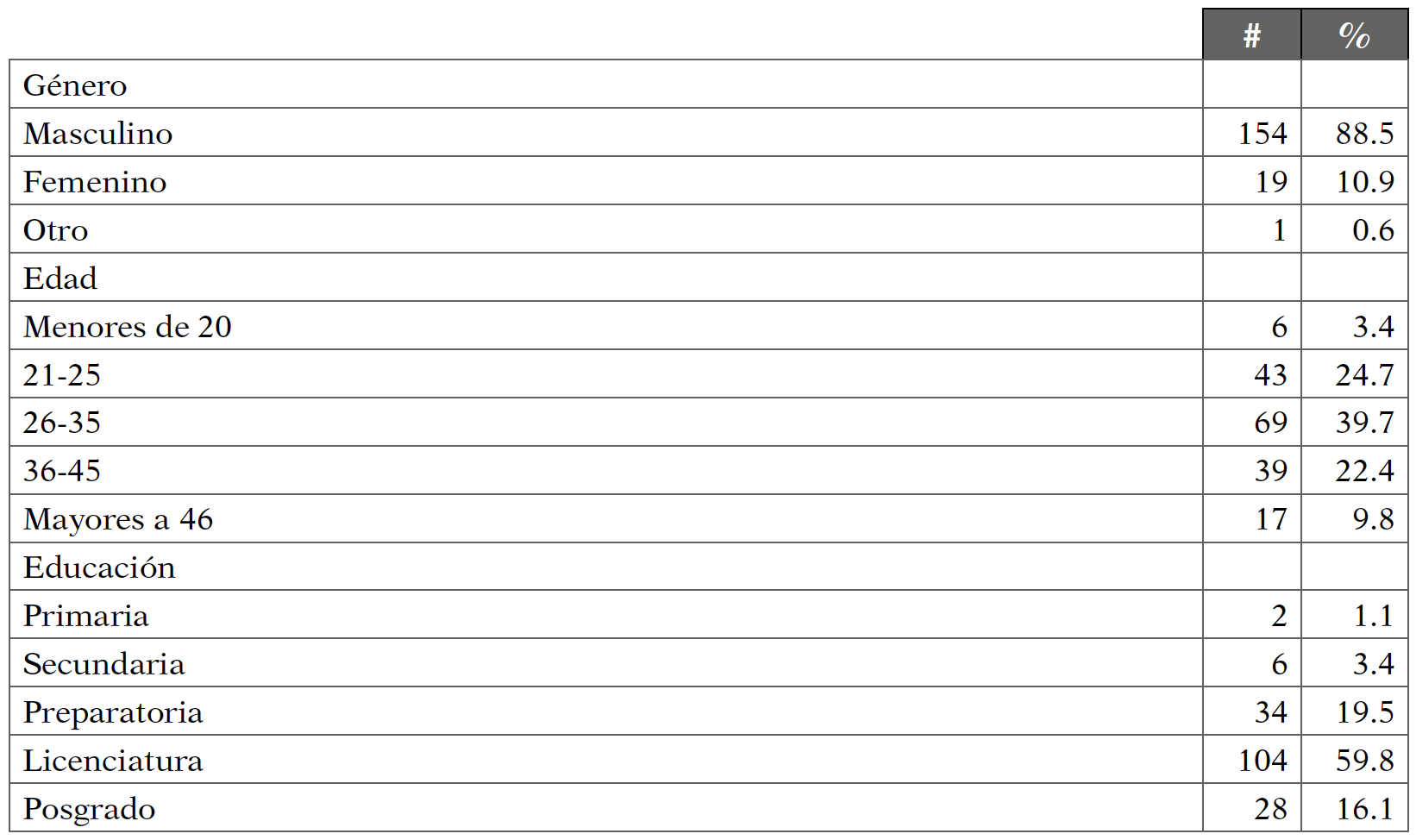 Visor Redalyc - Los determinantes de confianza y riesgo percibido sobre los  usuarios de bitcoin