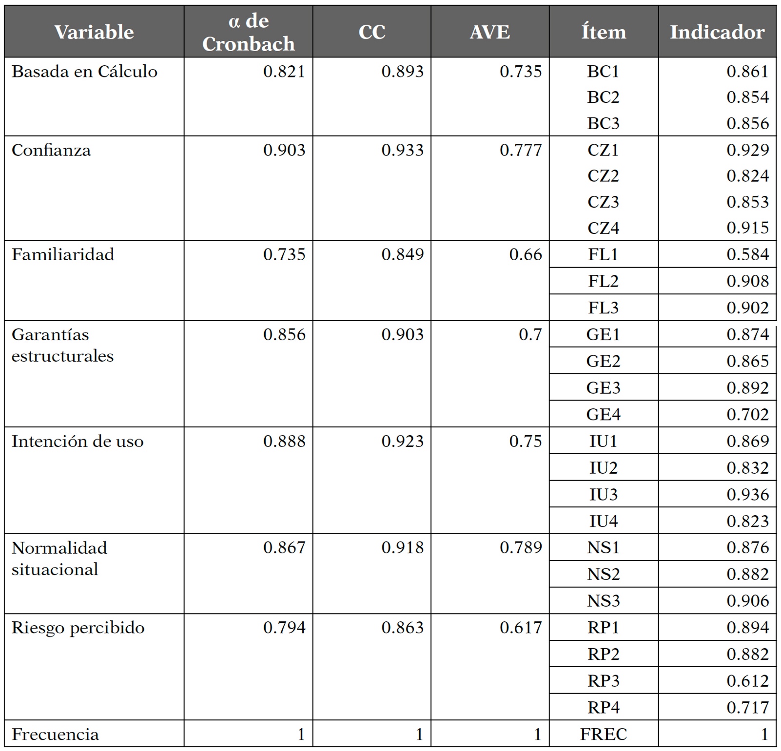 Visor Redalyc - Los determinantes de confianza y riesgo percibido sobre los  usuarios de bitcoin