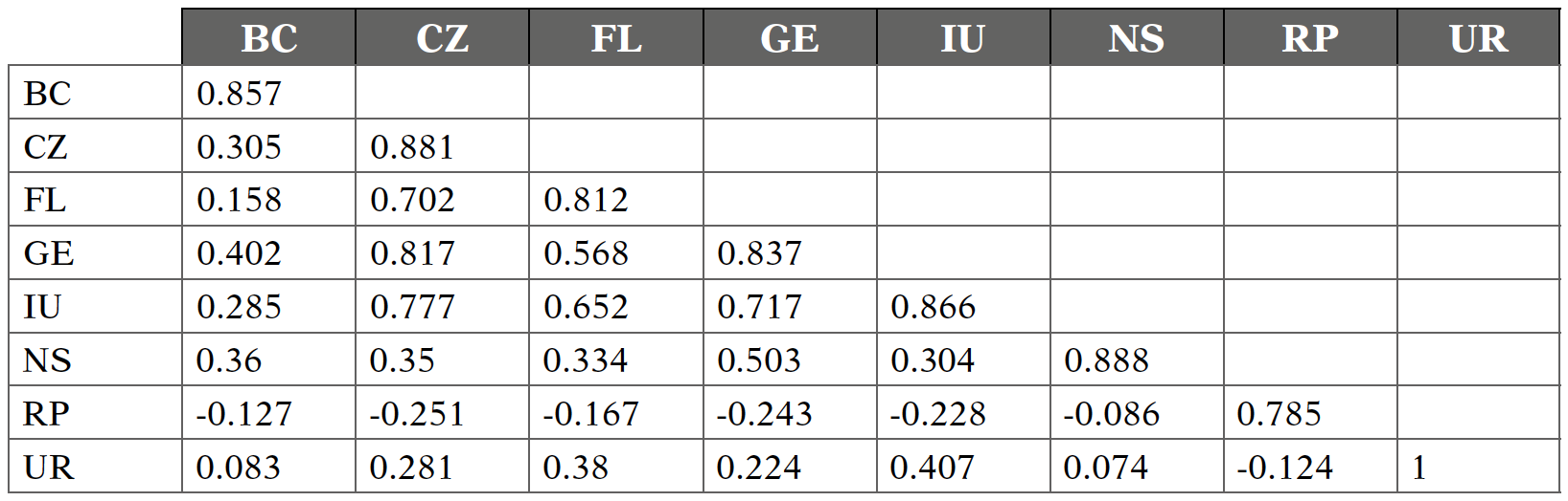 Los determinantes de confianza y riesgo percibido sobre los usuarios de  bitcoin - Visor Redalyc