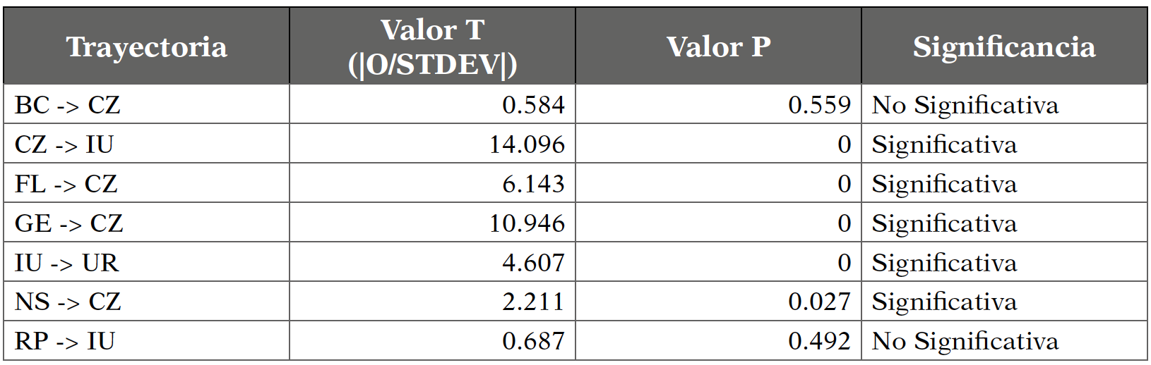 Visor Redalyc - Los determinantes de confianza y riesgo percibido sobre los  usuarios de bitcoin
