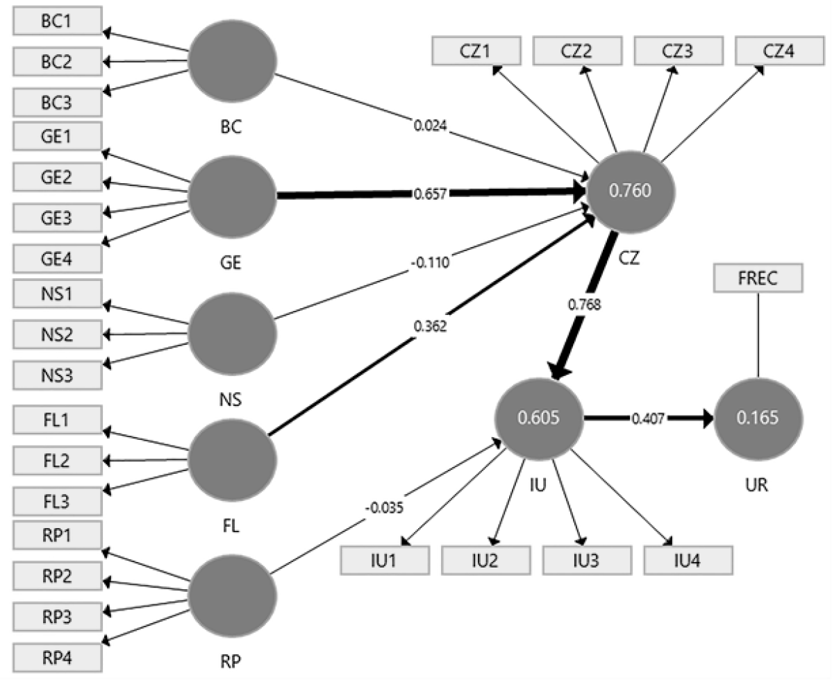 Visor Redalyc - Los determinantes de confianza y riesgo percibido sobre los  usuarios de bitcoin