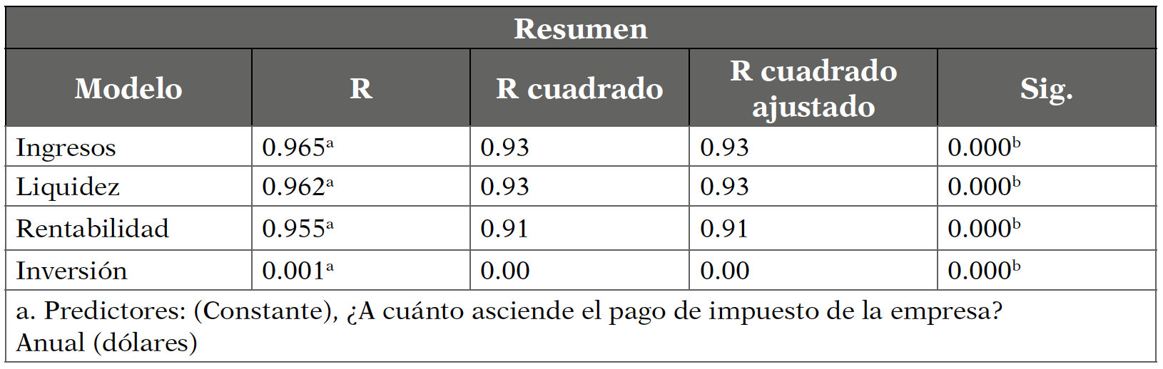 Medici�n cuantitativa del impacto de la carga tributaria