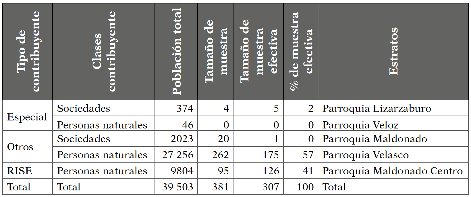 Poblaci�n y muestra