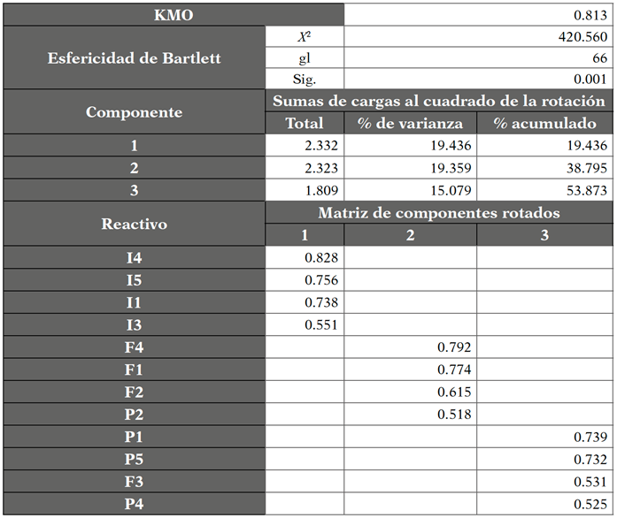 Segunda solucin AFE 12 reactivos