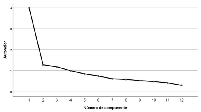 Grfico de sedimentacin segunda solucin