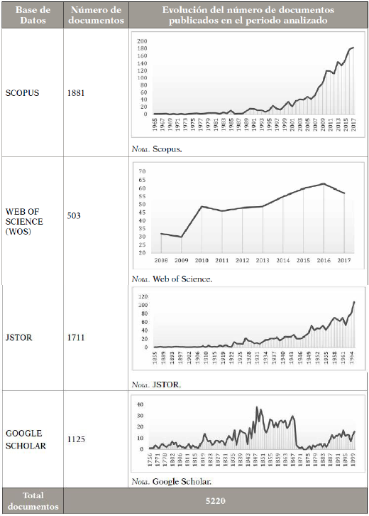 N�mero de documentos encontrados
