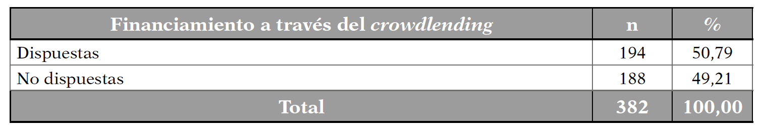 Demanda de financiamiento de crowdlending