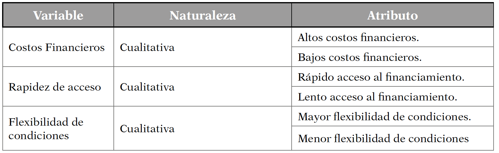 Definicin operacional de las variables