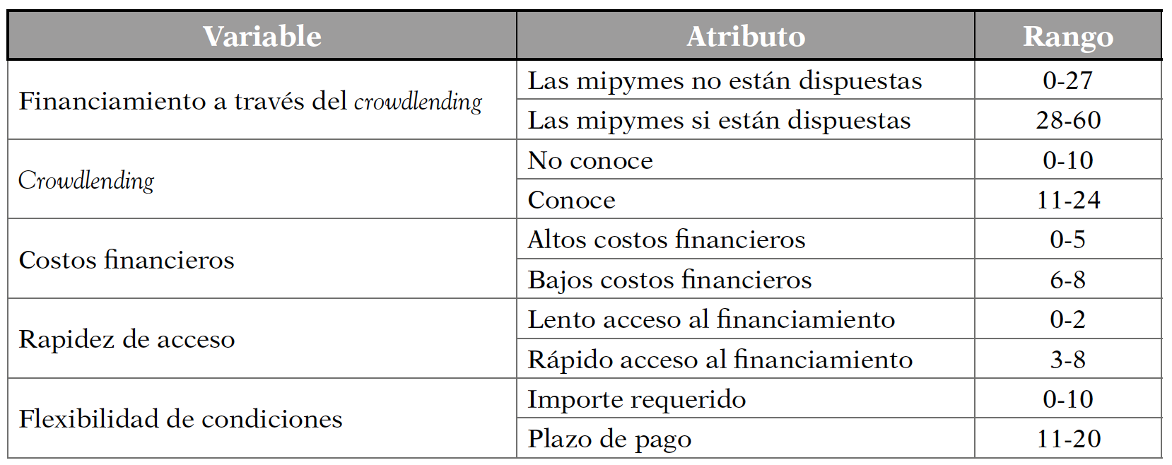Categoras para baremacin percentlica