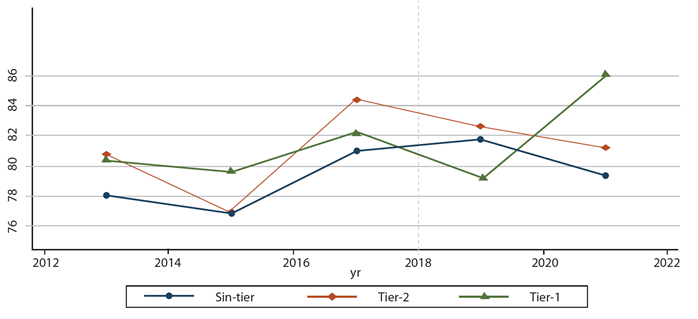 México. Porcentaje de satisfacción con la educación pública universitaria