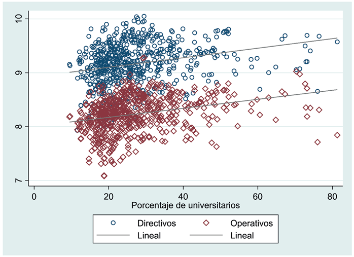 México: salario en PYME