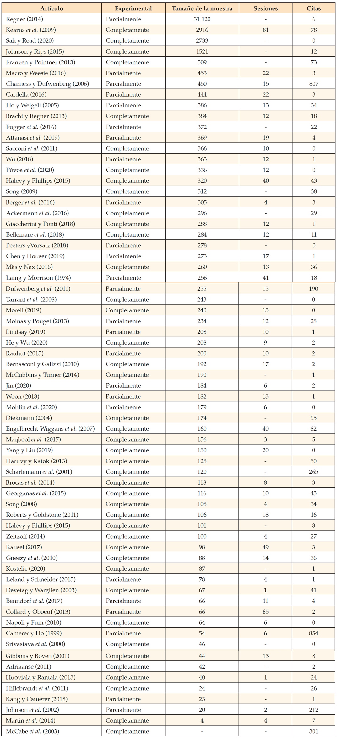 Dise�o de estudios