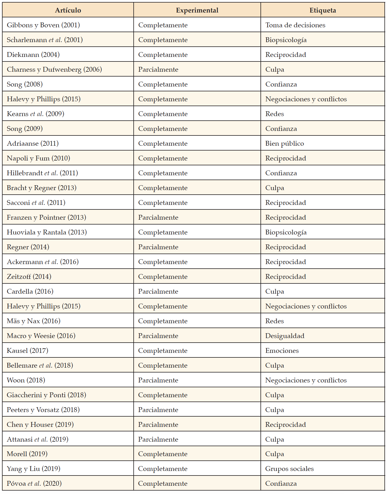 Preferencias sociales