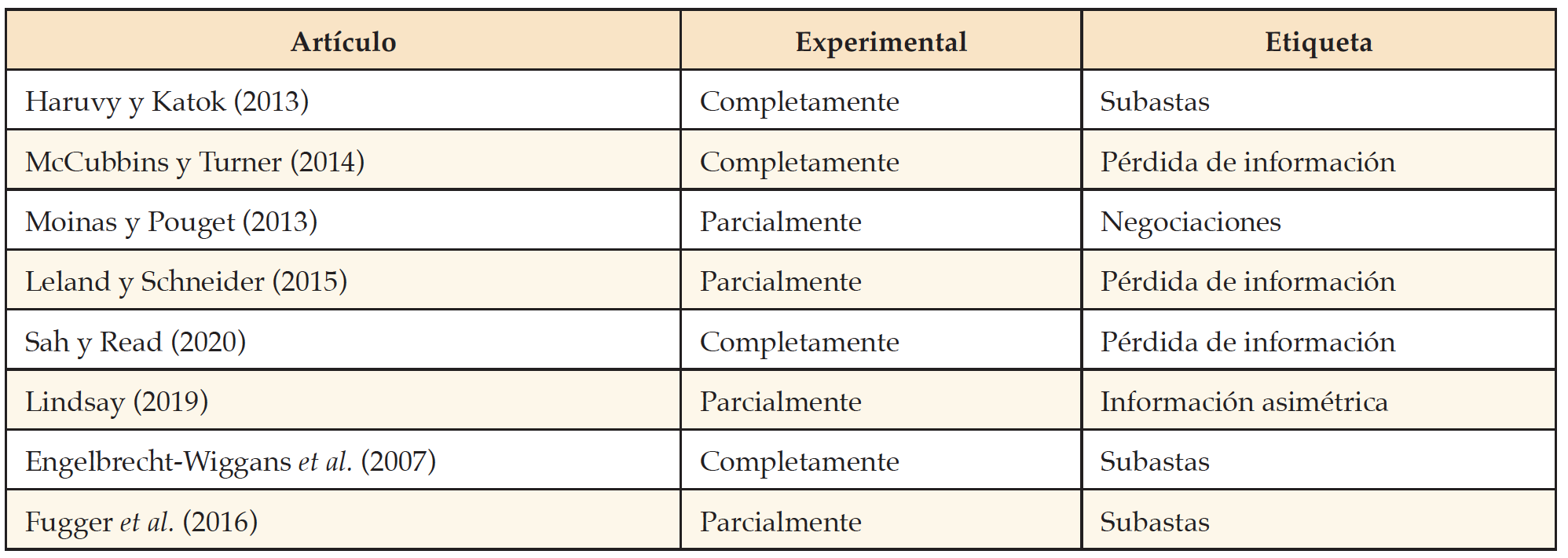 Respuesta cuantitativa