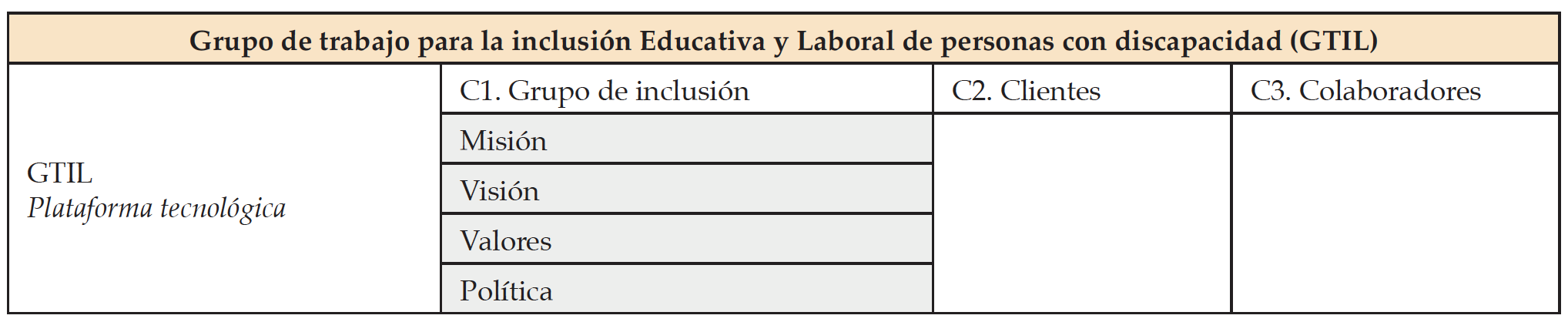 Elementos b�sicos del nivel corporativo C1. Aplica �nicamente al grupo GTIL