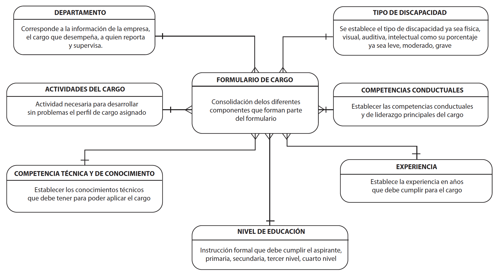 M�dulo de levantamiento de informaci�n