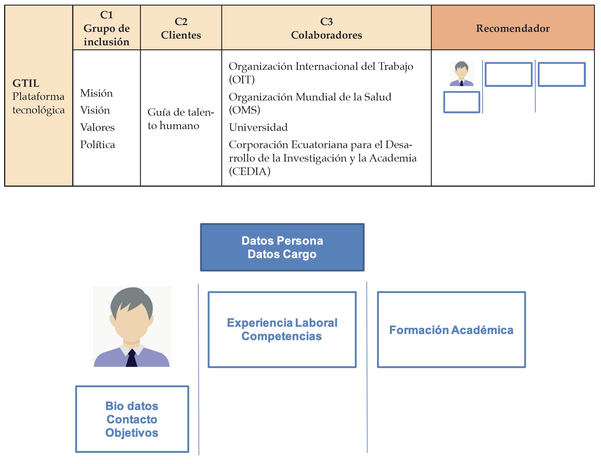 Recomendaci�n. Aplica al mejor candidato