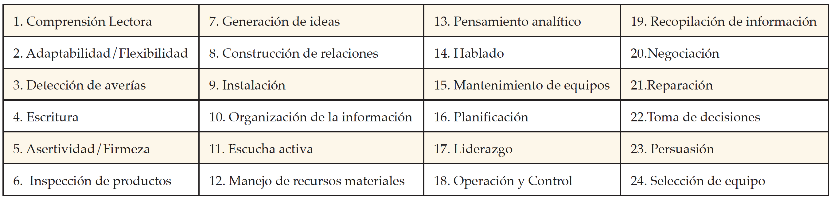 Competencias laborales apreciadas por expertos