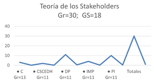 Categoría emergente para la teoría de los stakeholders