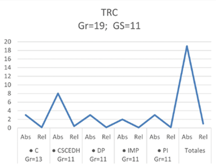 Categoría emergente para la teoría de los recursos y capacidades