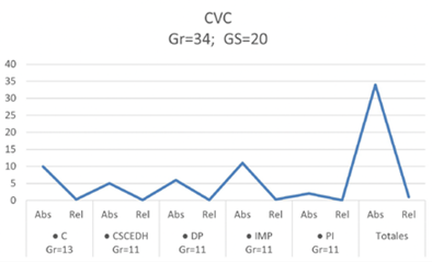 Categoría emergente para la creación de valor compartido