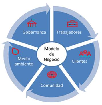 Modelo de certificación para empresas B