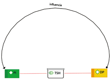 Red semántica de la teoría de los stakeholders