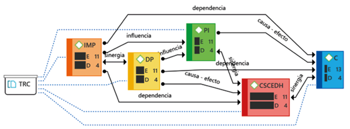 Teoría de los recursos y capacidades