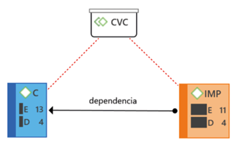 Creación de valor compartido