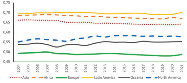Índice GINI en el mundo (2004-2021)