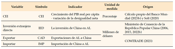 Operacionalización de variables