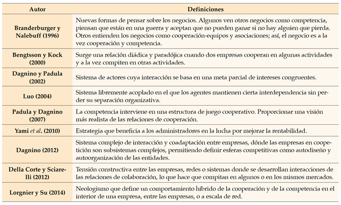 Conceptualizaci&oacute;n de la coopetici&oacute;n