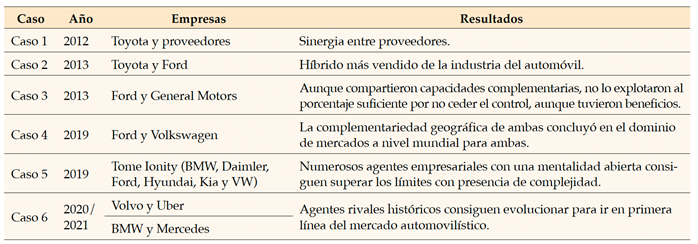 Casos analizados y principales resultados