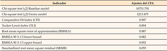 Tabla 4