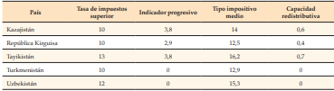 Tabla 2