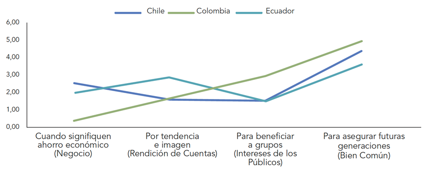 Figura 9