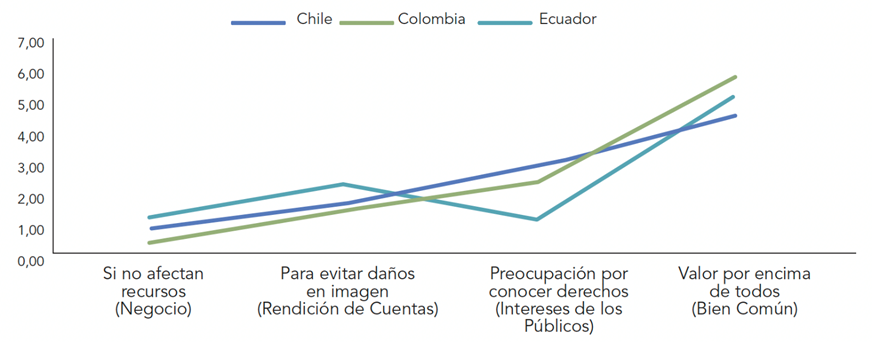 Figura 10
