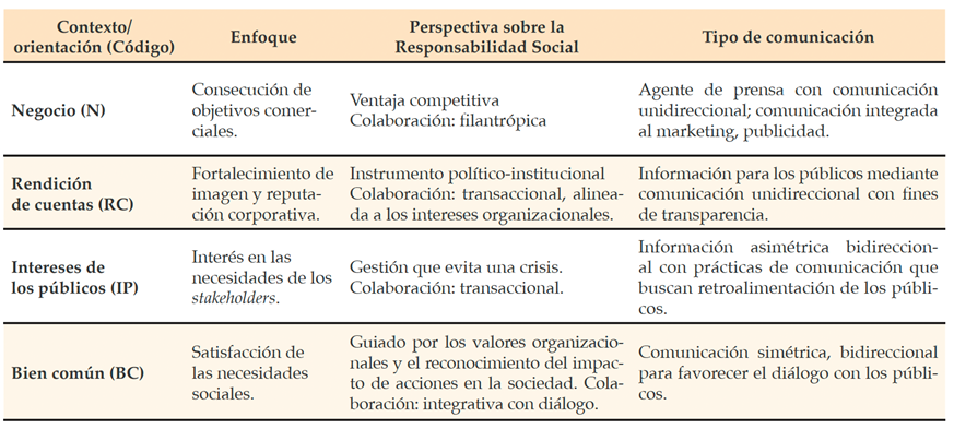 Tabla 1