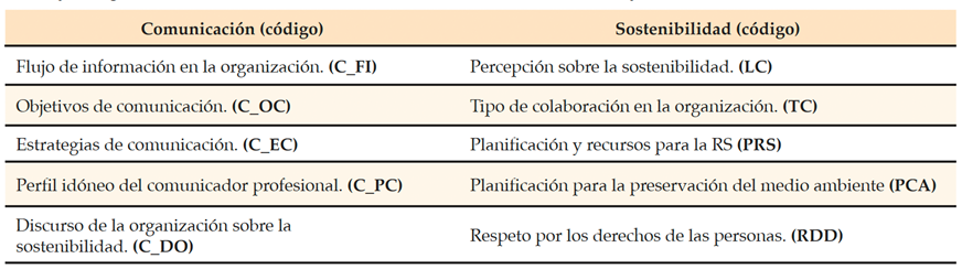 Tabla 2